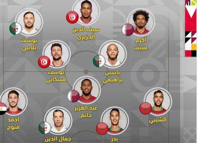 تشكيلة كأس العرب 