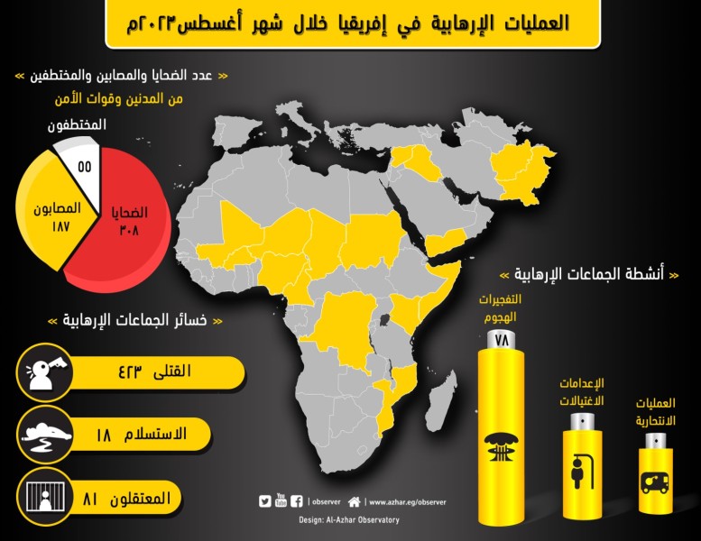 مؤشر العمليات الإرهابية في إفريقيا 