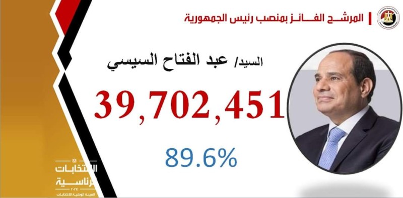 وكيل الصحة بالشرقية يهنئ  الرئيس عبدالفتاح السيسي بفوزه الساحق بالانتخابات الرئاسية