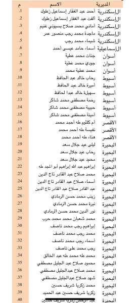 «الأوقاف» تعلن أسماء المرشحين للمسابقة العالمية الـ31 في حفظ القرآن الكريم وفهم معانيه