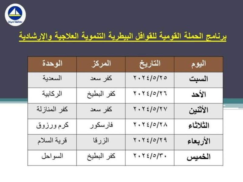 قوافل بيطرية بدمياط 