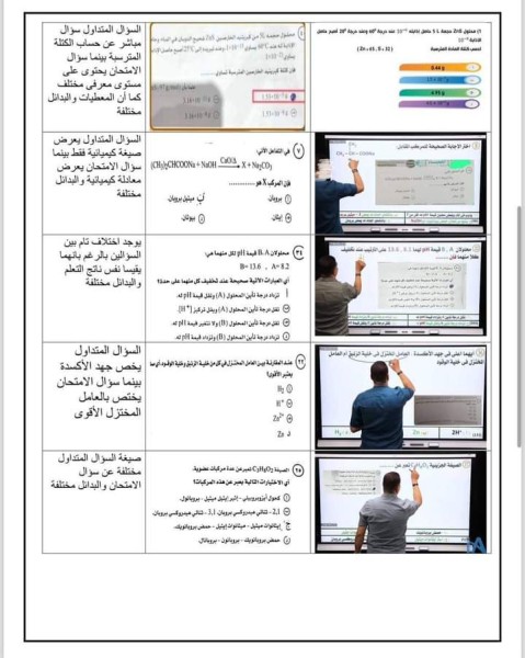 ”التعليم” تكشف نتيجة التحقيق في تطابق أسئلة الكيمياء للثانوية العامة