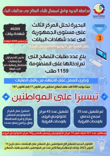 المراكز التكنولوجية في البحيرة