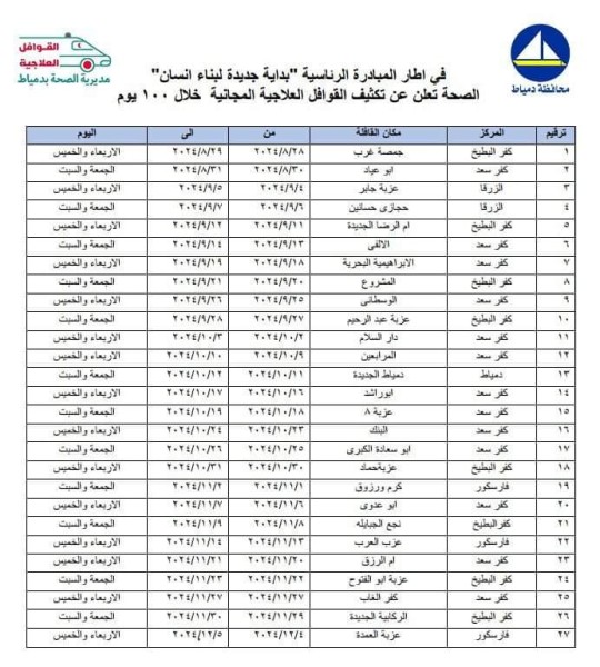 صحة دمياط 