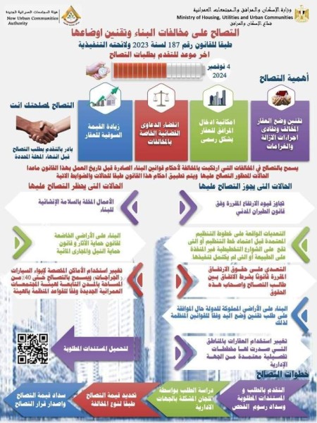 وزير الإسكان يوضح للمواطنين آخر موعد لتلقى طلبات التصالح على مخالفات البناء  بكافة المحافظات