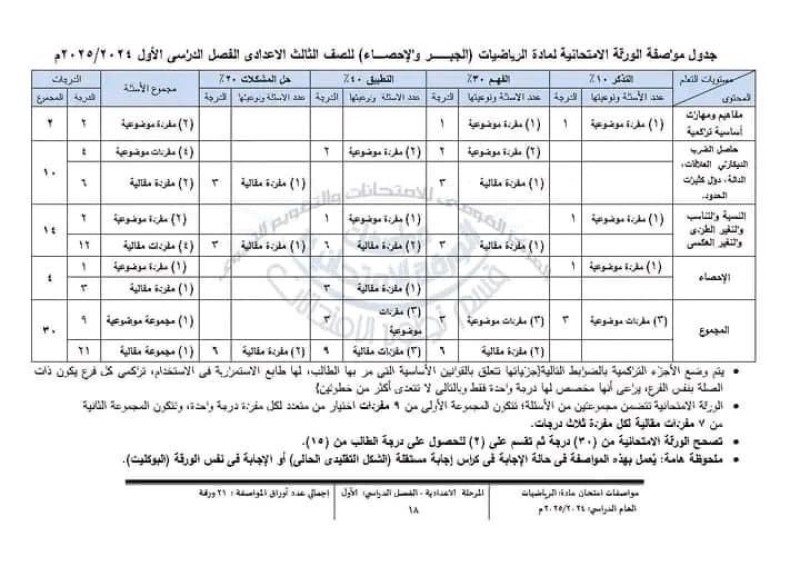 مواصفات الورقة الامتحانية لمادة الرياضيات «الجبر والهندسة» للفصل الدراسي الأول