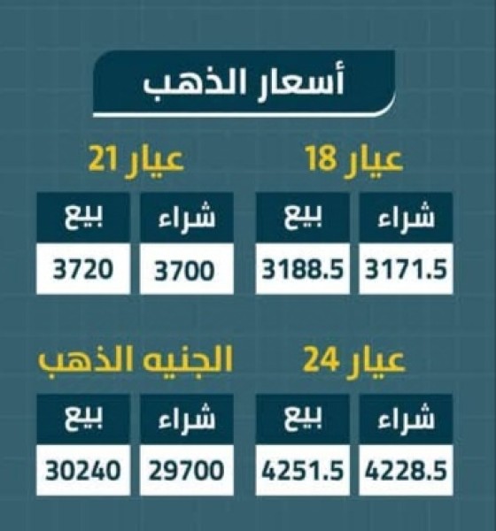 أسعار بيع وشراء الذهب اليوم الثلاثاء