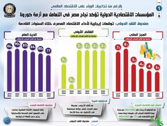 خلال العرض