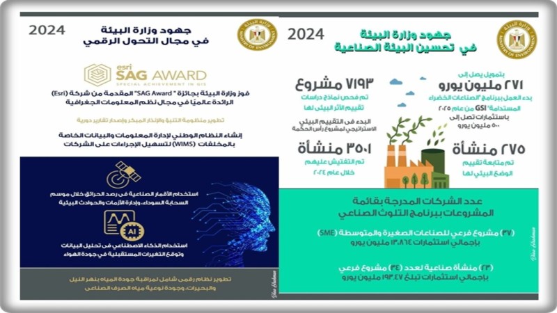 جهود وزارة البيئة في التحول الرقمي وتحسين البيئة الصناعية والمجالات البيئية المختلفة خلال عام 2024