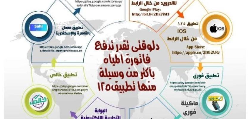 كيفية الاستعلام عن فاتورة المياه باستخدام رقم العداد