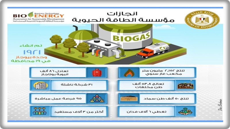 وزيرة البيئة تستعرض جهود مؤسسة الطاقة الحيوية لنشر تكنولوجيا الوقود الحيوي