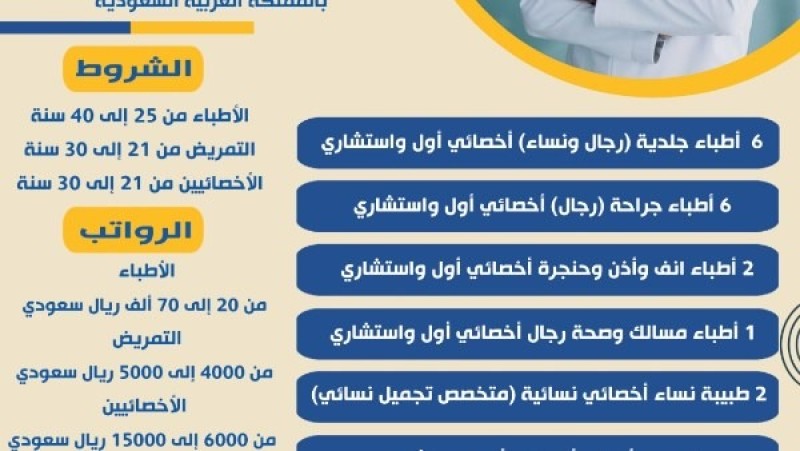 راتب يصل إلى 70 ألف ريال.. 51 فرصة عمل لأطباء وأخصائين وممرضات بالسعودية