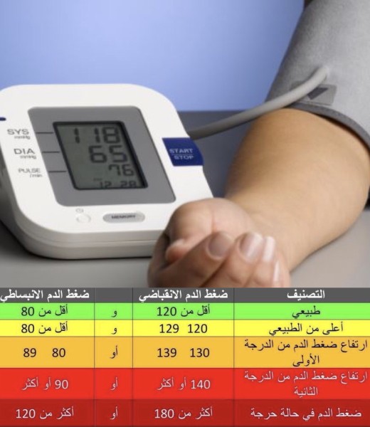 في اليوم العالمي لارتفاع ضغط الدم.. احذر من 5 أعراض