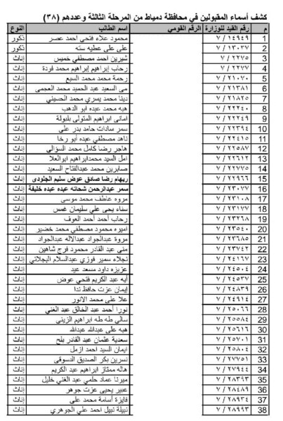 تعليم دمياط: إعلان أسماء المقبولين بالمرحلة الثالثة لمسابقة 30 ألف معلم