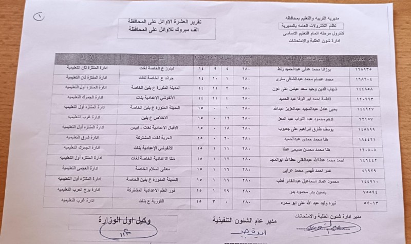 بالاسماء أوائل الشهادة الإعدادية بالإسكندرية