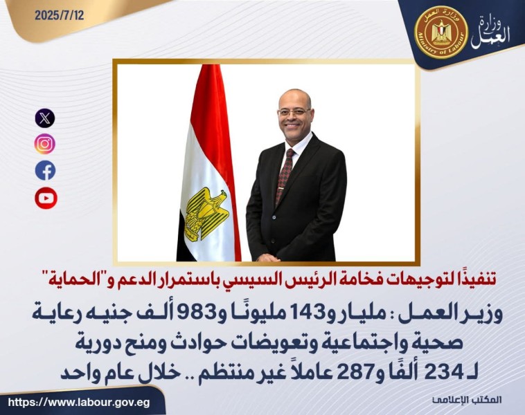 وزير العمل: مليار و143 مليونًا و983 ألف جنيه رعاية صحية واجتماعية وتعويضات حوادث ومنح دورية لـ 234 ألفًا و287 عاملًا غير منتظم  .. خلال عام واحد