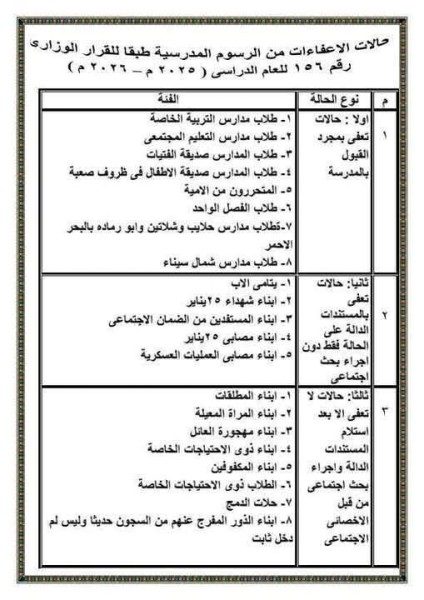 الاوراق والمستندات المطلوبة عامة للاعفاء من المصروفات الدراسية