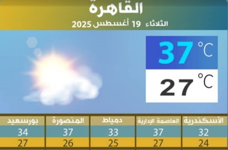 لمحات سريعة في حالة طقس القاهرة الآن