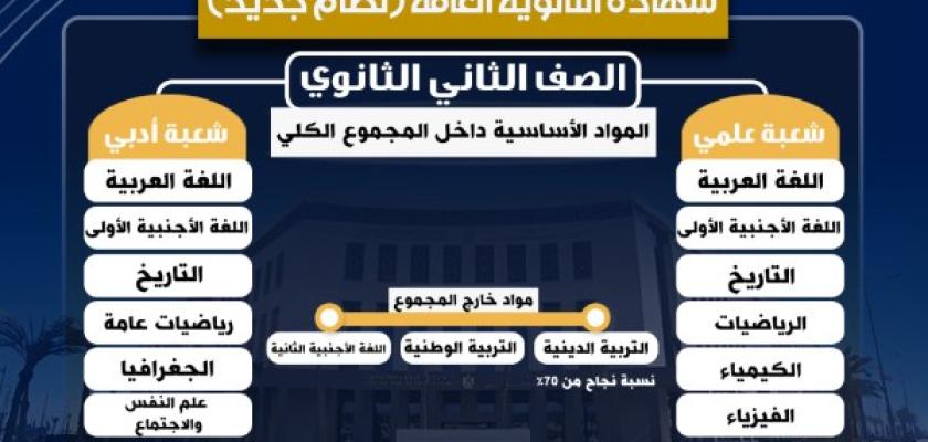 تفاصيل مواد الثانوية العامة الجديدة