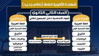 تفاصيل مواد الثانوية العامة الجديدة