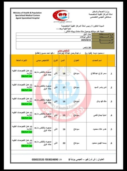 تفاصيل جديدة في مصرع ٦ طالبات وإصابة ٢٤ أخريات