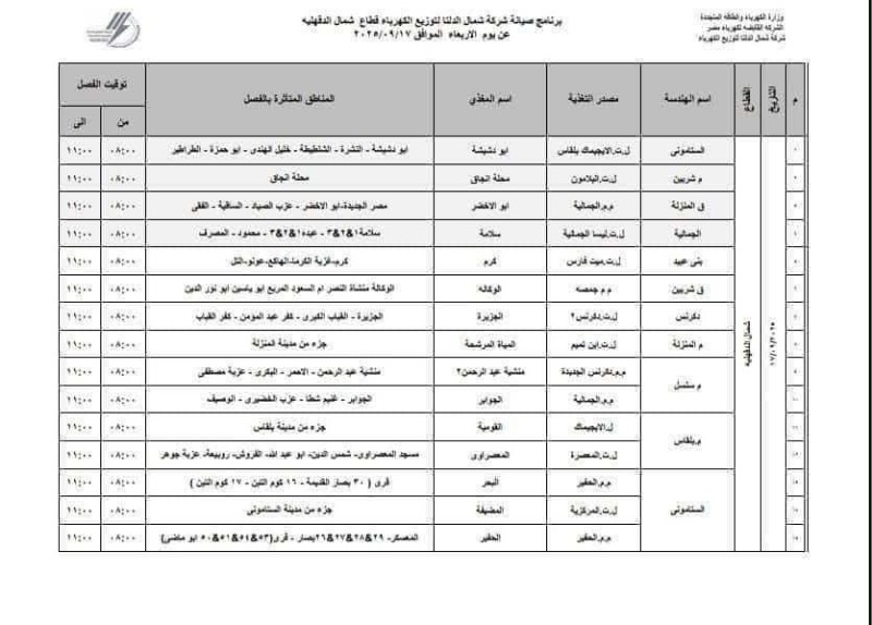 الدقهلية: انقطاع التيار الكهربائي للصيانة اليوم