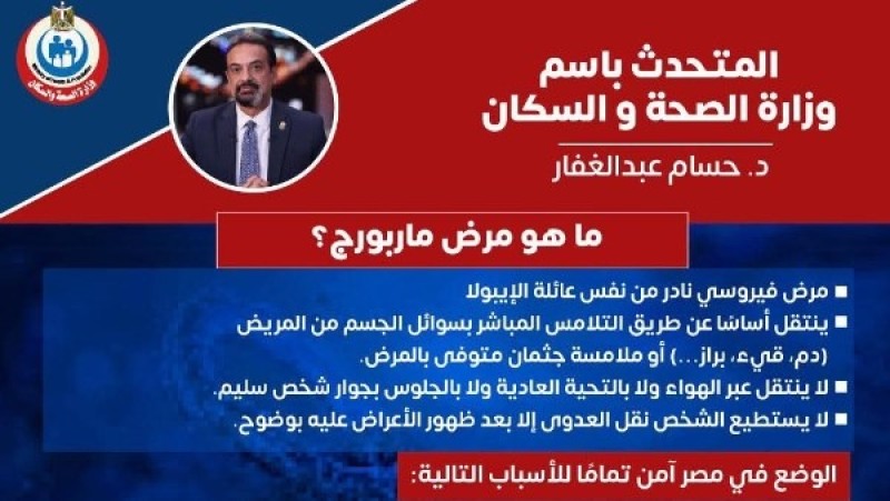 متحدث الصحة يكشف حقيقة وجود حالات من مرض ماربورج في مصر