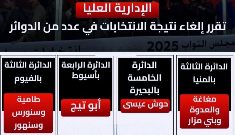 نتائج قرارات الإدارية العليا في طعون إنتخابات النواب بالمرحلة الاولي