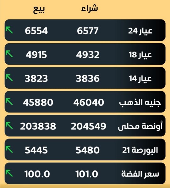 أسعار الذهب والفضة صباح اليوم السبت