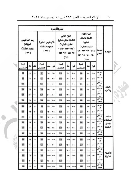 تخفيض رسوم ترخيص المحال العامة لمدة 6 أشهر بنسبة تصل لـ50%
