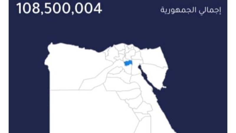 الإحصاء: مصر تسجل نصف مليون نسمة زيادة في عدد السكان خلال 4 شهور