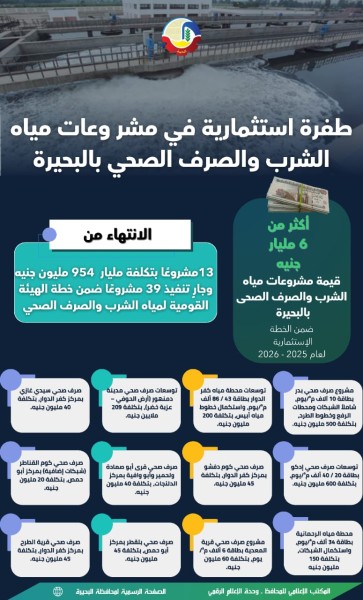 محافظ البحيرة: طفرة غير مسبوقة في مشروعات مياه الشرب والصرف الصحي