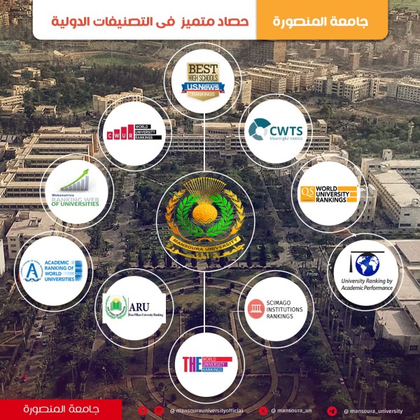 رئيس جامعة المنصورة: قفزات نوعية في التصنيفات العالمية وترسيخ الريادة البحثية خلال عام 2025
