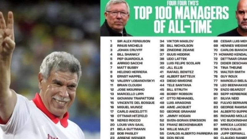 مجلة Four Four Two تضع حسن شحاتة ضمن أفضل 100 مدرب كرة قدم في التاريخ