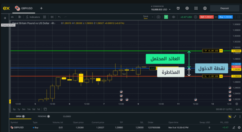 ما الذي يبحث عنه المتداولون عند اختيار منصات تداول عقود الفروقات في الفوركس؟