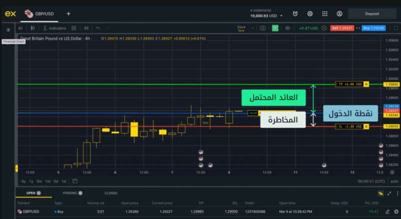 ما الذي يبحث عنه المتداولون عند اختيار منصات تداول عقود الفروقات في الفوركس؟
