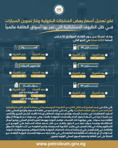 تعديل أسعار بعض المنتجات البترولية وغاز تموين السيارات في ظل الظروف الاستثنائية