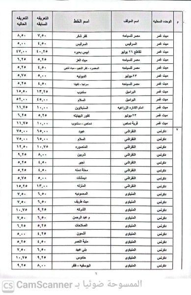 محافظ الدقهلية يعتمد تحريك تعريفة المواصلات العامة لنقل الركاب للخطوط الداخلية والخارجية