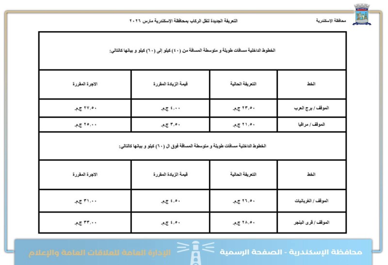 التعريفة الجديدة للمواصلات بالإسكندرية
