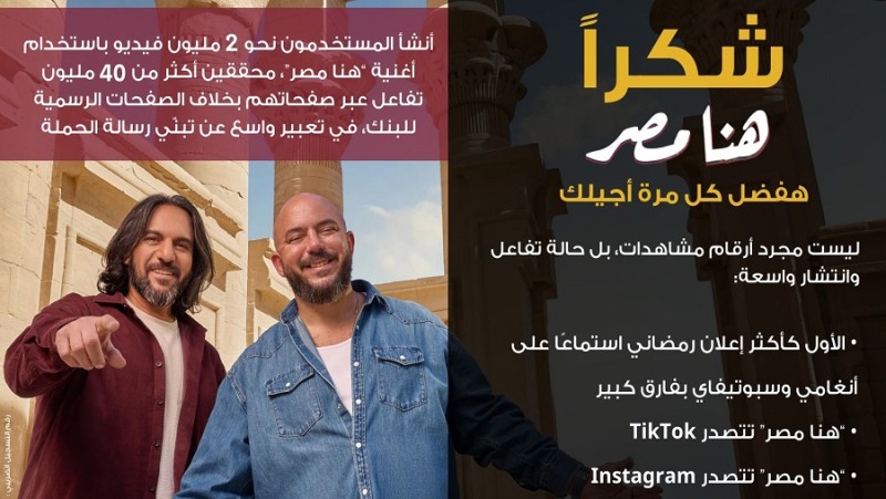 إعلان “هنا مصر” يحصد المركز الأول على Spotify وAnghami
