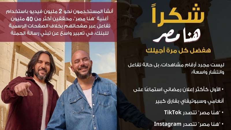إعلان “هنا مصر” يحصد المركز الأول على Spotify وAnghami