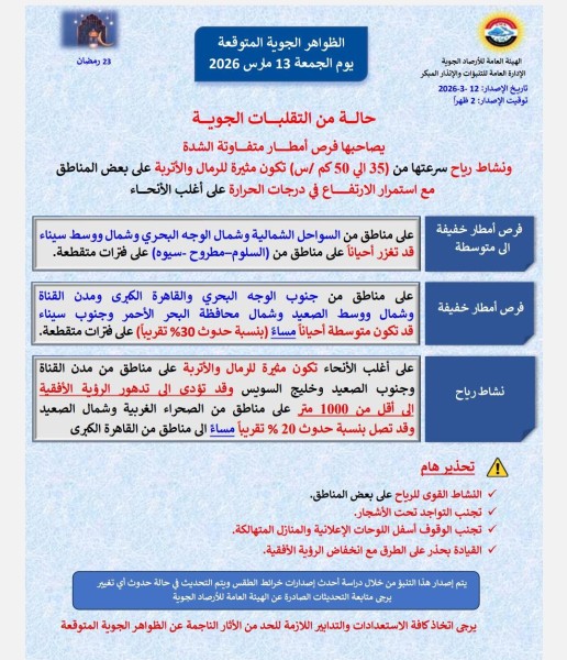 محافظ الدقهلية يوجه برفع درجة الاستعداد بجميع المراكز والمدن والأحياء للتعامل مع أي أمطار وتقلبات جوية متوقعة