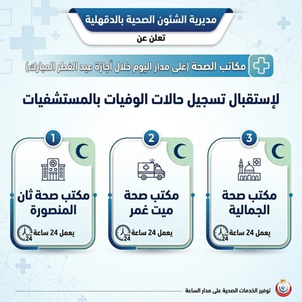 «صحة الدقهلية» تعلن خطة الخدمات الطبية والوقائية خلال إجازة عيد الفطر