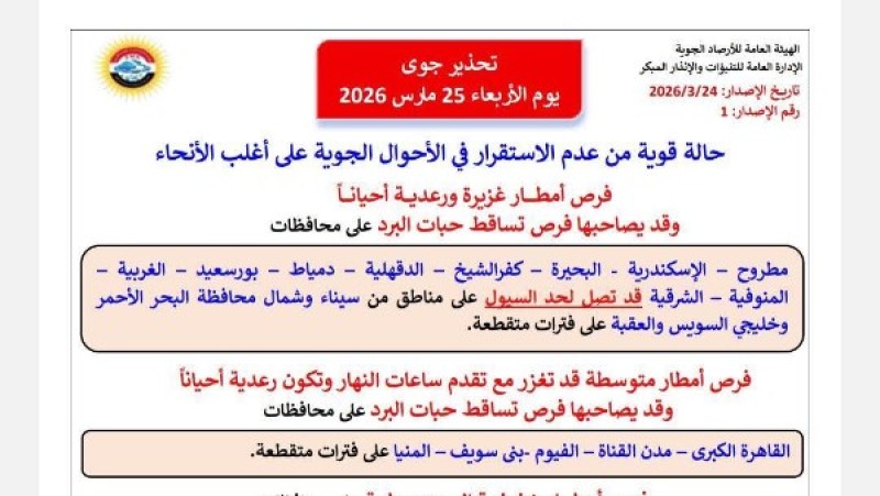 أماكن سقوط الأمطار الغزيرة والسيول.. وتحذيرات الأرصاد غدا الأربعاء