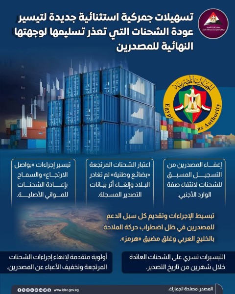 وزير المالية: تسهيلات جمركية للشحنات التي تعذر تسليمها لوجهتها النهائية للمصدرين