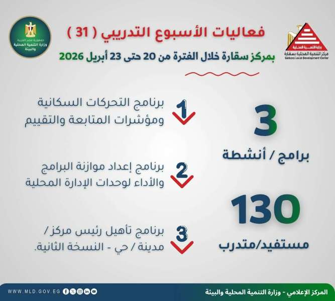 وزيرة التنمية المحلية والبيئة: إنطلاق فعاليات الأسبوع التدريبي الـ31 بمركز بسقارة غداً الاثنين بمشاركة 130 متدرباً