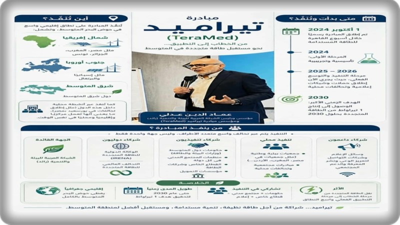 «تيراميد»… بوابة مصر لقيادة التحول الأخضر وصناعة مستقبل الطاقة في المتوسط