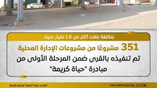 الحكومة: تنفيذ 351 مشروعًا ضمن المرحلة الأولى من مبادرة حياة كريمة