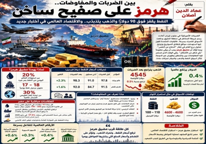هرمز بين الصواريخ وأسعار النفط يقترب من 100 دولار والذهب يفقد توازنه