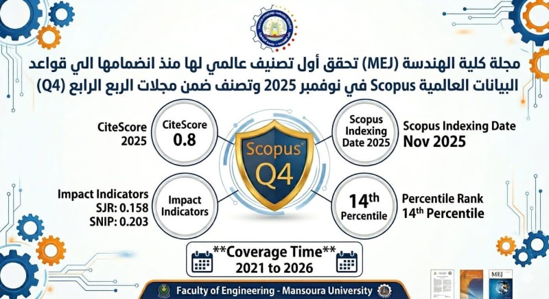 رئيس جامعة المنصورة يعلن حصول مجلة كلية الهندسة على أول تصنيف دولي ضمن قاعدة Scopus